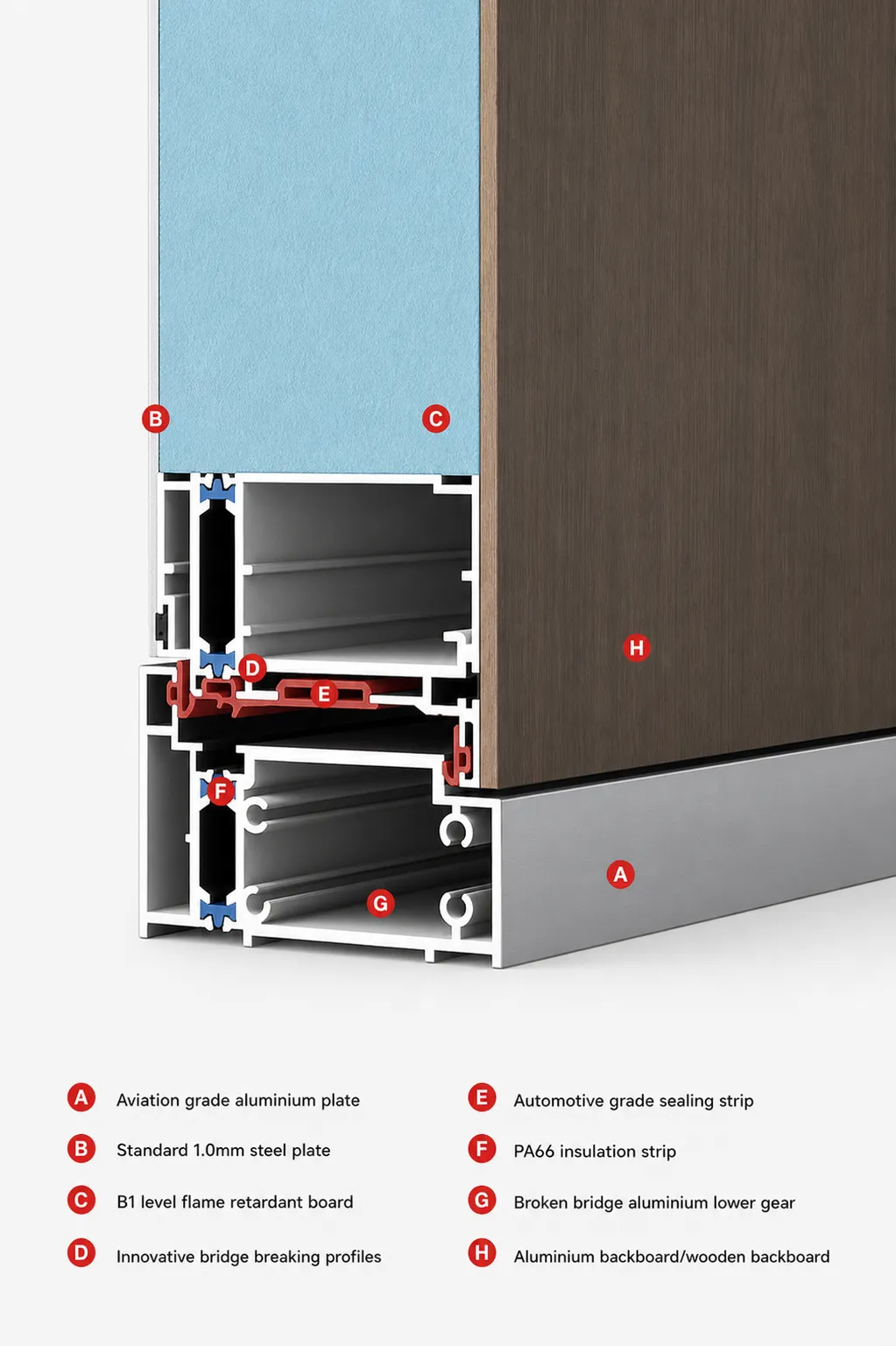 SMIRO R&D and manufacturing capabilities for architectural aluminium systems